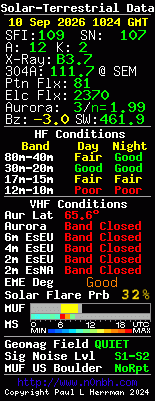 Solar-VHF-Daten