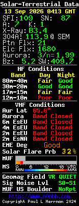 Solar-VHF-Daten