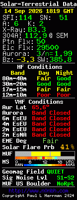 Solar-VHF-Daten