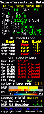 Solar-VHF-Daten