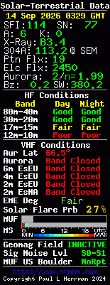 Solar-VHF-Daten