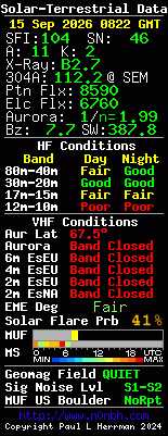 Solar-VHF-Daten