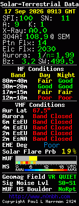 Solar-VHF-Daten