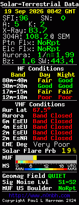 Solar-VHF-Daten