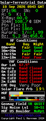 Solar-VHF-Daten