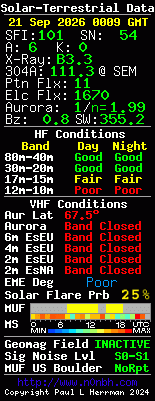 Solar-VHF-Daten