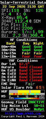 Solar-VHF-Daten