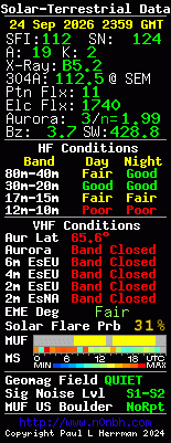 Solar-VHF-Daten