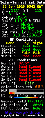 Solar-VHF-Daten
