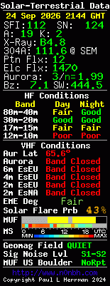 Solar-VHF-Daten