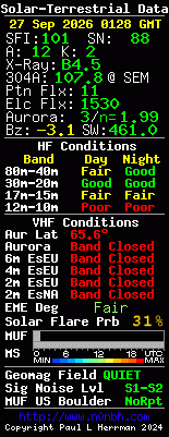 Solar-VHF-Daten