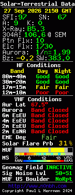 Solar-VHF-Daten