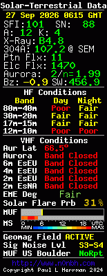 Solar-VHF-Daten
