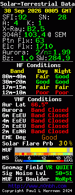 Solar-VHF-Daten