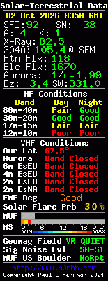 Solar-VHF-Daten