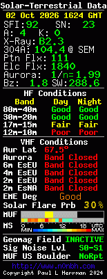Solar-VHF-Daten