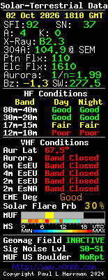 Solar-VHF-Daten