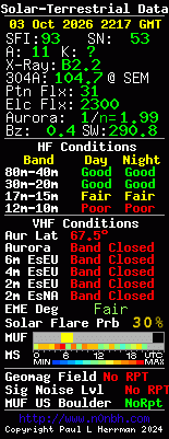 Solar-VHF-Daten