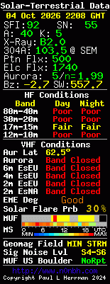 Solar-VHF-Daten