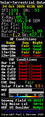 Solar-VHF-Daten