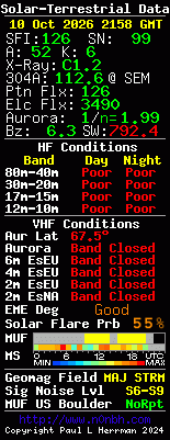Solar-VHF-Daten