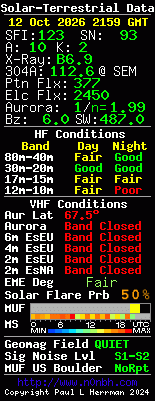 Solar-VHF-Daten