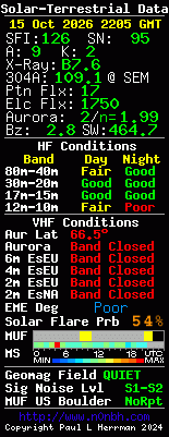 Solar-VHF-Daten