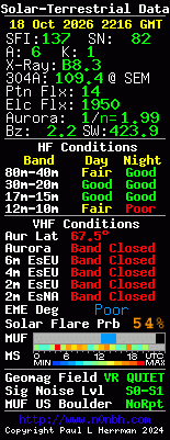 Solar-VHF-Daten