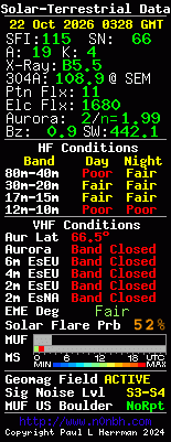 Solar-VHF-Daten