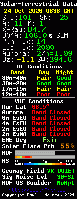 Solar-VHF-Daten