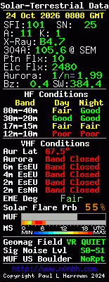 Solar-VHF-Daten