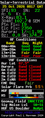 Solar-VHF-Daten