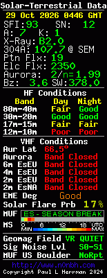 Solar-VHF-Daten