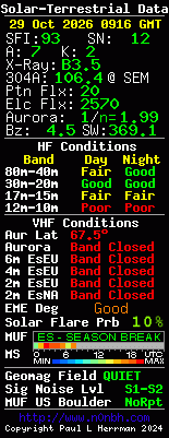 Solar-VHF-Daten