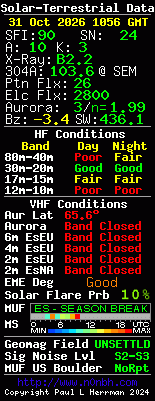 Solar-VHF-Daten